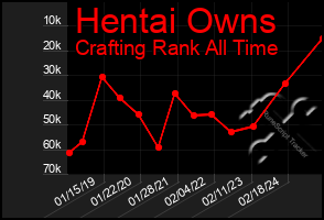 Total Graph of Hentai Owns