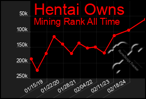 Total Graph of Hentai Owns