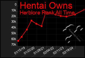 Total Graph of Hentai Owns