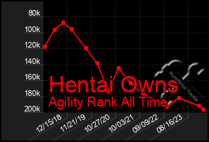 Total Graph of Hentai Owns