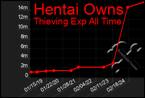 Total Graph of Hentai Owns