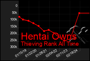 Total Graph of Hentai Owns