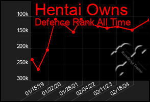 Total Graph of Hentai Owns