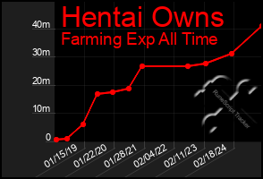 Total Graph of Hentai Owns