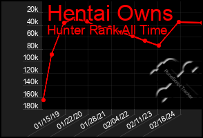 Total Graph of Hentai Owns