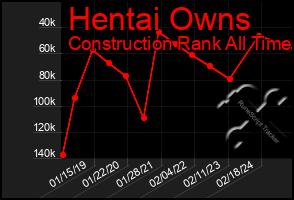 Total Graph of Hentai Owns