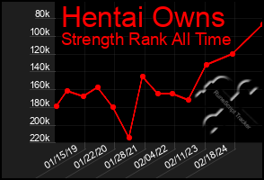 Total Graph of Hentai Owns