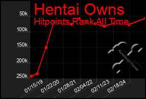 Total Graph of Hentai Owns