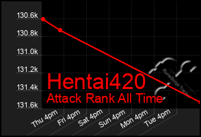 Total Graph of Hentai420