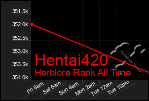 Total Graph of Hentai420
