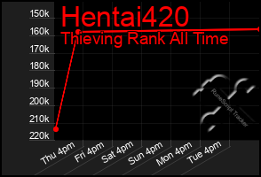 Total Graph of Hentai420