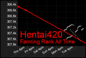 Total Graph of Hentai420