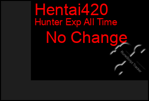 Total Graph of Hentai420