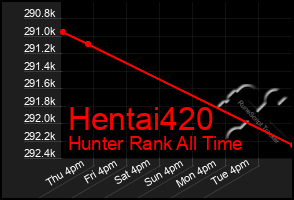 Total Graph of Hentai420