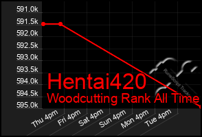 Total Graph of Hentai420