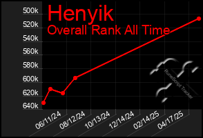 Total Graph of Henyik