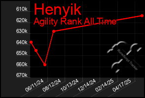 Total Graph of Henyik