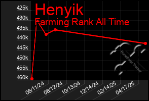 Total Graph of Henyik