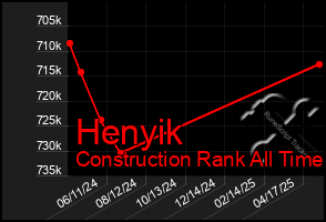Total Graph of Henyik
