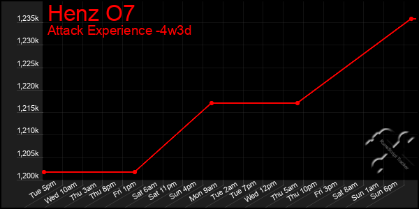 Last 31 Days Graph of Henz O7