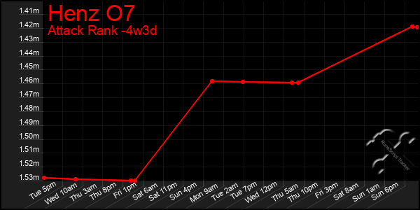 Last 31 Days Graph of Henz O7