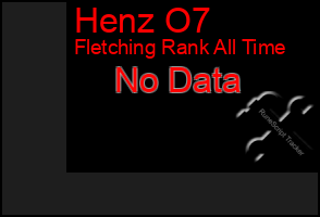 Total Graph of Henz O7