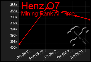 Total Graph of Henz O7