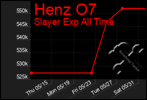 Total Graph of Henz O7