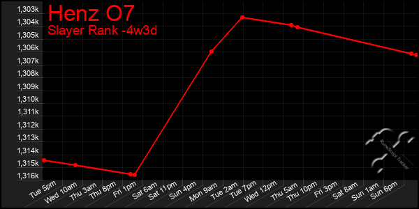 Last 31 Days Graph of Henz O7