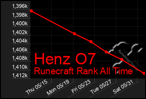 Total Graph of Henz O7