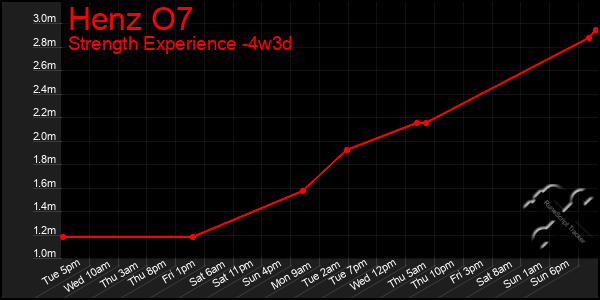 Last 31 Days Graph of Henz O7