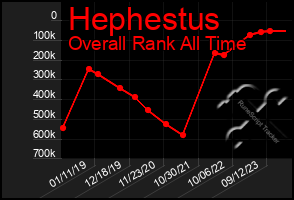 Total Graph of Hephestus