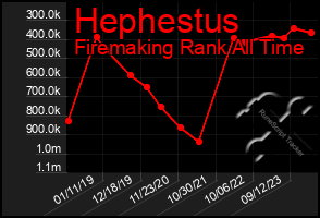 Total Graph of Hephestus