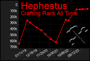 Total Graph of Hephestus