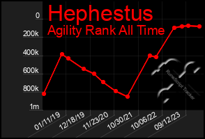 Total Graph of Hephestus