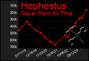 Total Graph of Hephestus