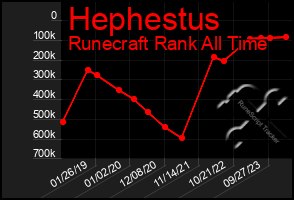 Total Graph of Hephestus