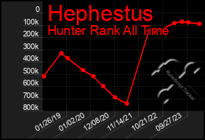 Total Graph of Hephestus