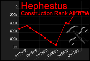 Total Graph of Hephestus