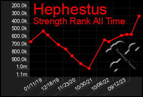 Total Graph of Hephestus