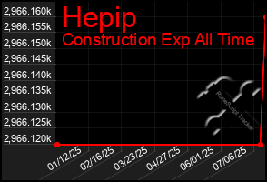 Total Graph of Hepip