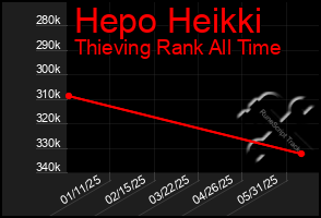 Total Graph of Hepo Heikki