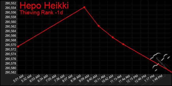 Last 24 Hours Graph of Hepo Heikki