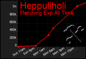 Total Graph of Heppuliholi