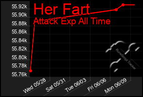 Total Graph of Her Fart