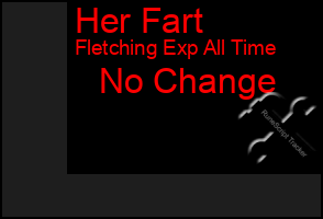 Total Graph of Her Fart