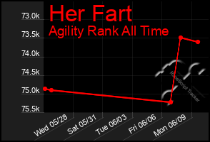 Total Graph of Her Fart