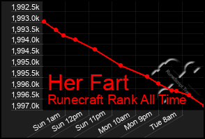 Total Graph of Her Fart