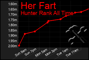 Total Graph of Her Fart