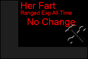 Total Graph of Her Fart